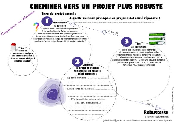 support_projet_robustesse2.jpg