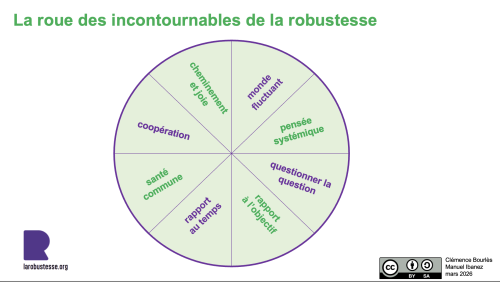 la_roue_des_incontournables.png