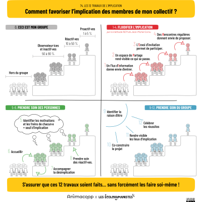 74implication2024_12travaux.png