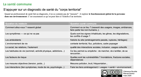 Questionnaire_Sante_commune_CCBYSA.png