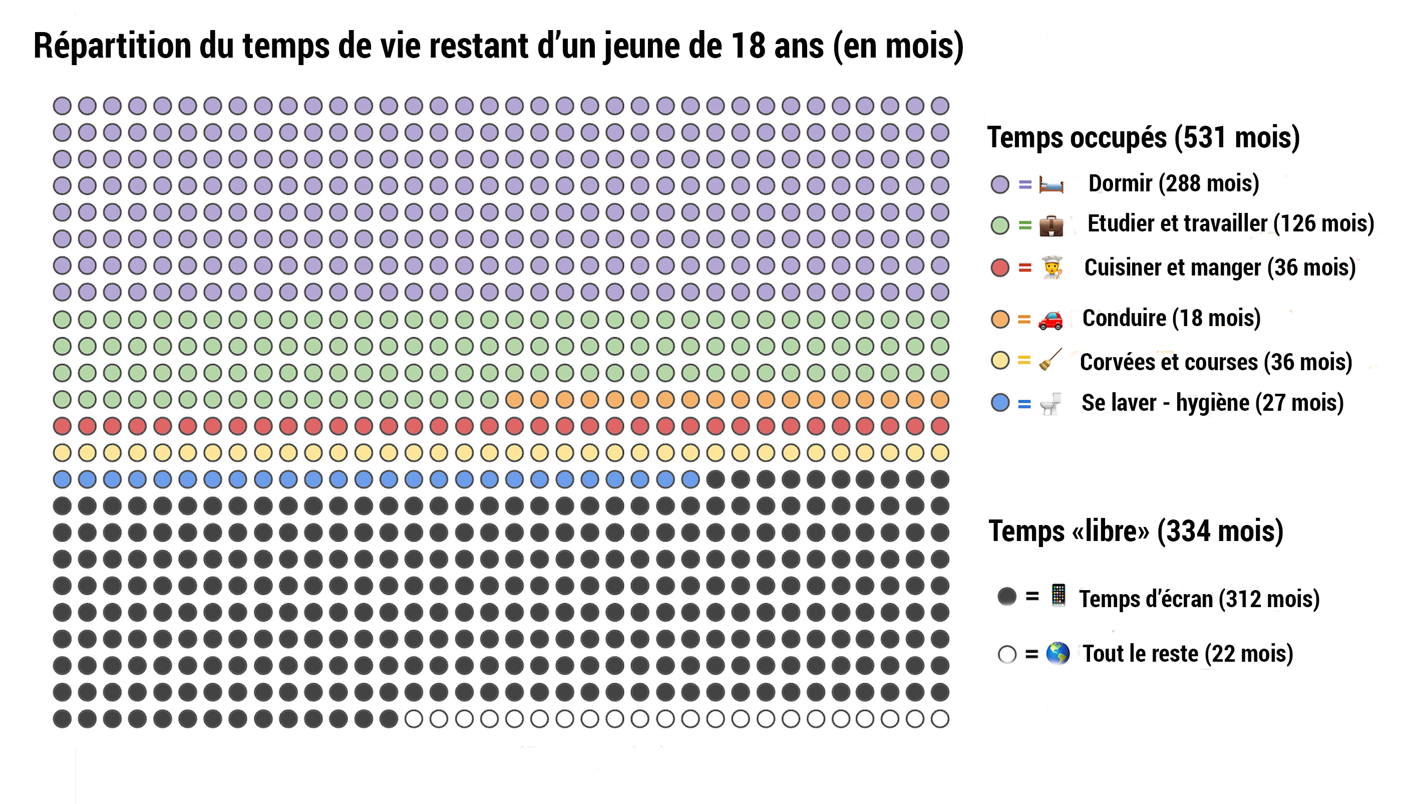temps